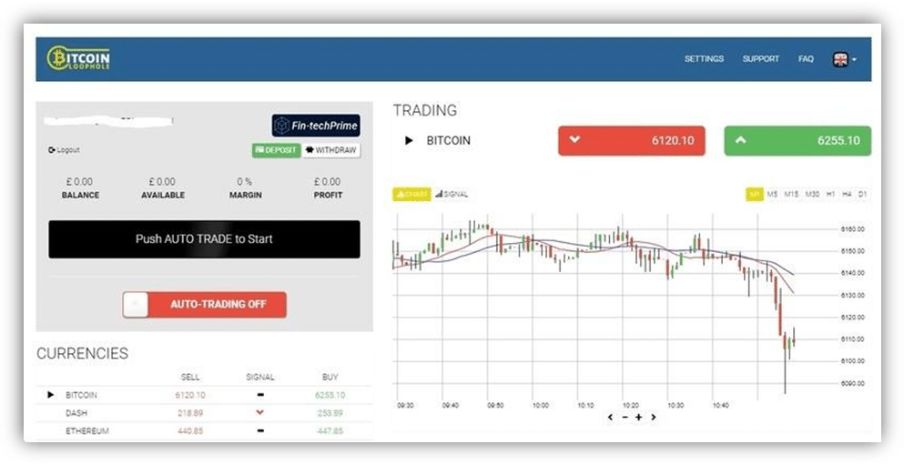 Bitcoin Loophole ¿Cómo funciona la aplicación Bitcoin Loophole?