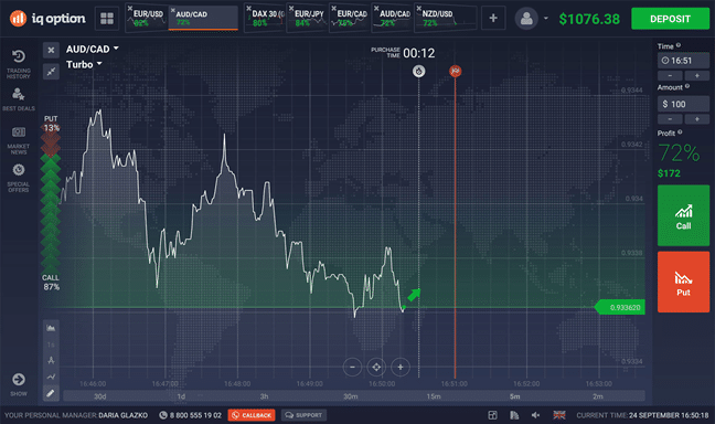 IQ Option ¿Cómo funciona la aplicación IQ Option?